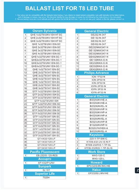 - Glass (12W) GEN 2 T8-12-48G-830-DIR-G2 T8-12-48G-835-DIR-G2 T8-12-48G-840-DIR-G2 T8-12-48G-850-DIR-G2 Emergency Ballast List RAB Lighting Inc 2020 888 722-1000 rablighting. . Universal lighting ballast compatibility chart